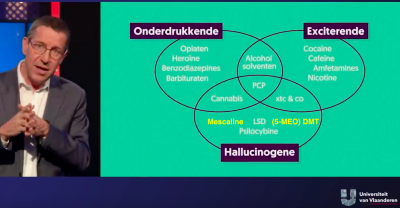 Drie stoffen die met ons brein iets doen - Onderdrukkende, Exciterende en Hallucinogene (uitleg over verschillende soorten drugs door universiteit van Vlaanderen) kopie met toevoeging.png