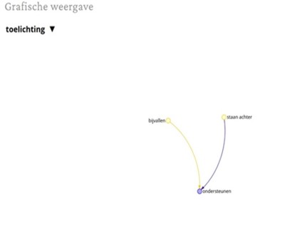 Synoniemen Net Staan Achter.jpg