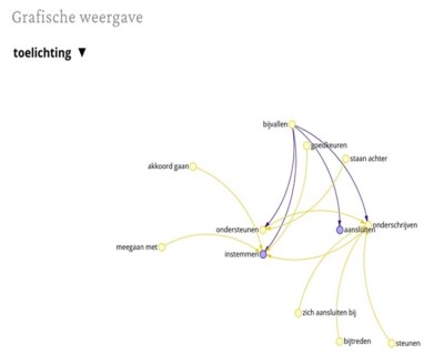 Synoniemen Net Staan Achter Bijvallen.jpg